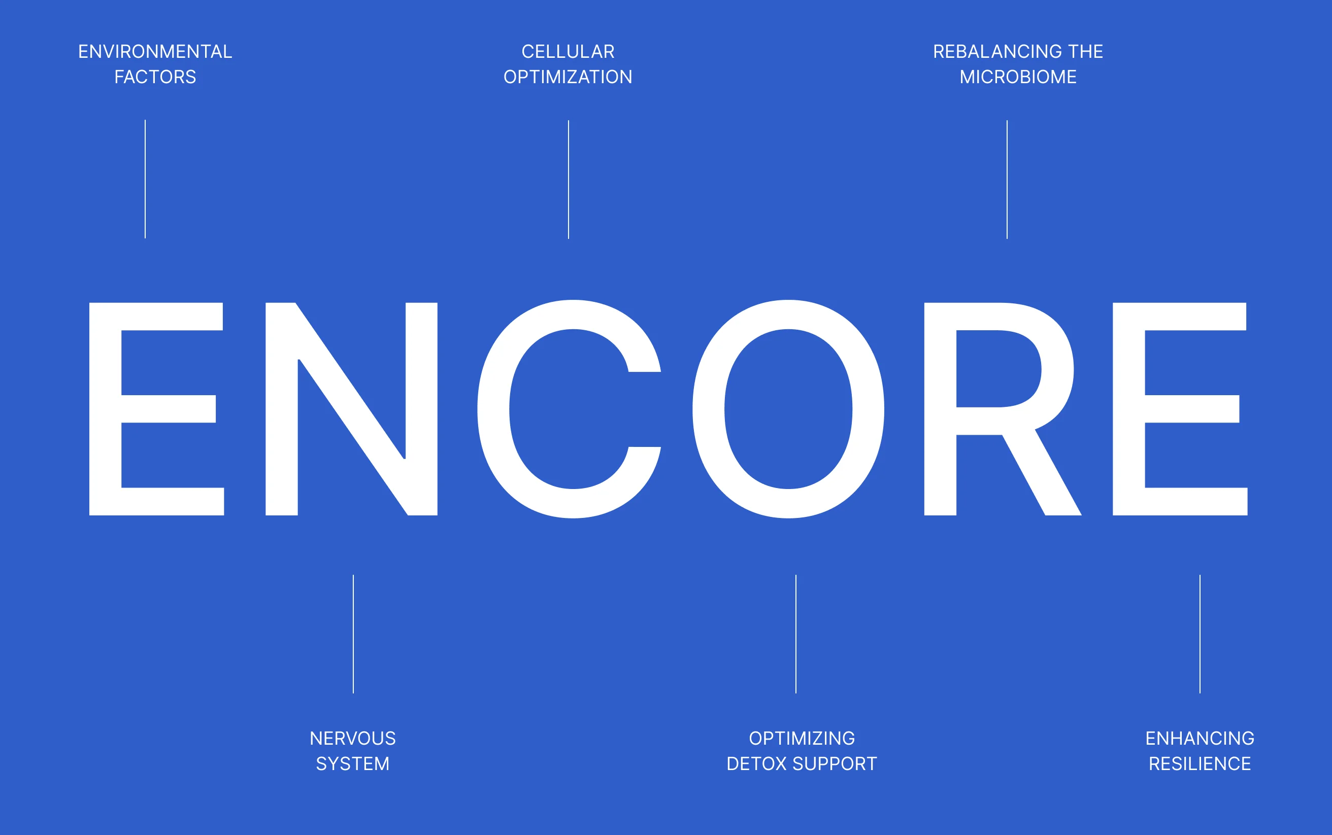Encore Method